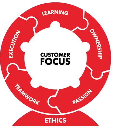 Customer_Focus